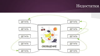 Недостатки
 