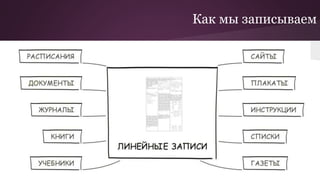 Как мы записываем
 