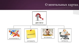 О ментальных картах
 