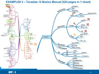 Mind mapping | PDF