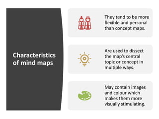 Characteristics
of mind maps
They tend to be more
flexible and personal
than concept maps.
Are used to dissect
the map’s central
topic or concept in
multiple ways.
May contain images
and colour which
makes them more
visually stimulating.
 