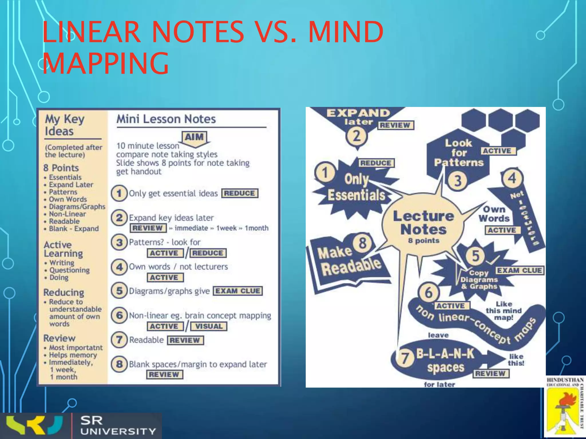Mind mapping - learning tool | PPT