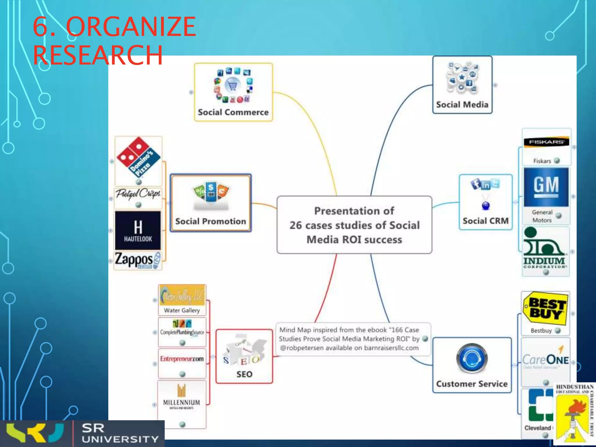 Mind mapping - learning tool | PPT