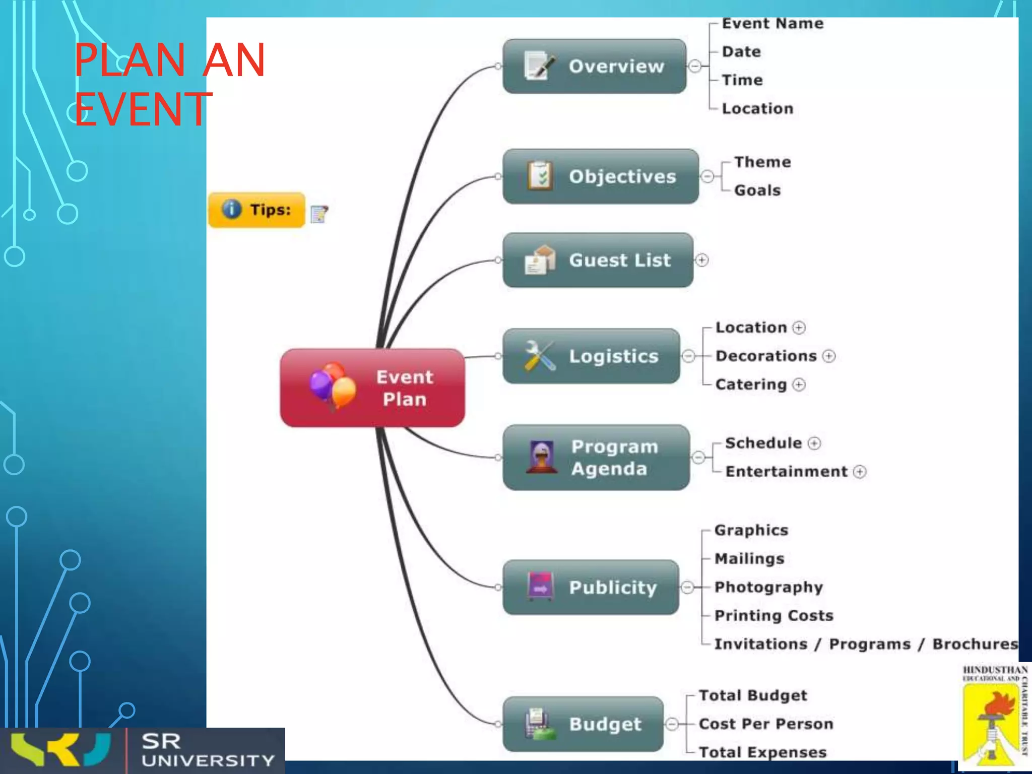 Mind mapping - learning tool | PPT