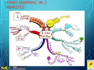 Mind mapping - learning tool | PPT