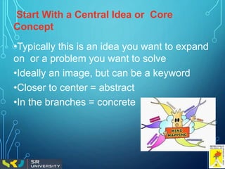 Start With a Central Idea or Core
Concept
•Typically this is an idea you want to expand
on or a problem you want to solve
•Ideally an image, but can be a keyword
•Closer to center = abstract
•In the branches = concrete
 