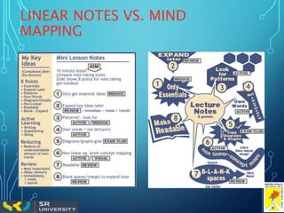 LINEAR NOTES VS. MIND
MAPPING
 
