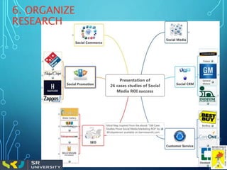 6. ORGANIZE
RESEARCH
 