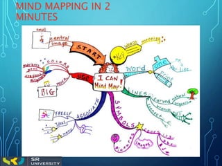 MIND MAPPING IN 2
MINUTES
 