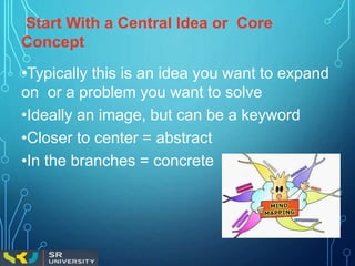 Start With a Central Idea or Core
Concept
•Typically this is an idea you want to expand
on or a problem you want to solve
•Ideally an image, but can be a keyword
•Closer to center = abstract
•In the branches = concrete
 