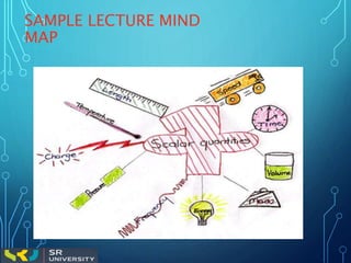 SAMPLE LECTURE MIND
MAP
 