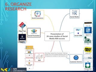 6. ORGANIZE
RESEARCH
 