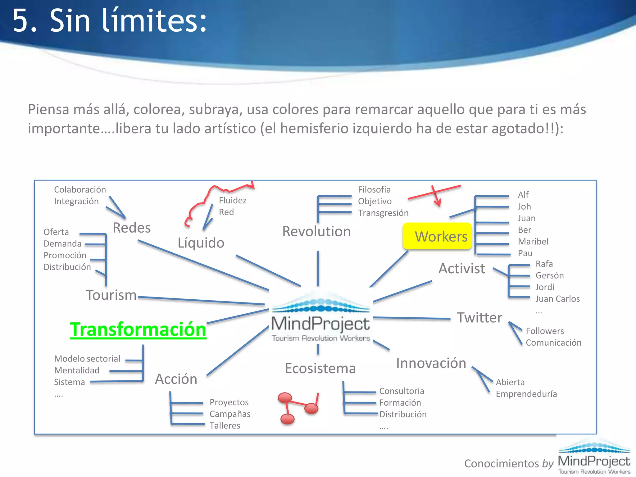 5. Sin límites:Piensa más allá, colorea, subraya, usa colores para remarcar aquello que para ti es más importante….libera tu lado artístico (el hemisferio izquierdo ha de estar agotado!!):AlColaboraciónIntegraciónFilosofiaObjetivoTransgresiónAlfJohJuanBerMaribelPauFluidezRedRedesRevolutionOfertaDemandaPromociónDistribuciónWorkersLíquidoRafaGersónJordiJuan Carlos…ActivistTourismMindProjectTwitterTransformaciónFollowersComunicaciónModelo sectorialMentalidadSistema….InnovaciónEcosistemaAcciónAbiertaEmprendeduríaConsultoriaFormaciónDistribución….ProyectosCampañasTalleresConocimientos by