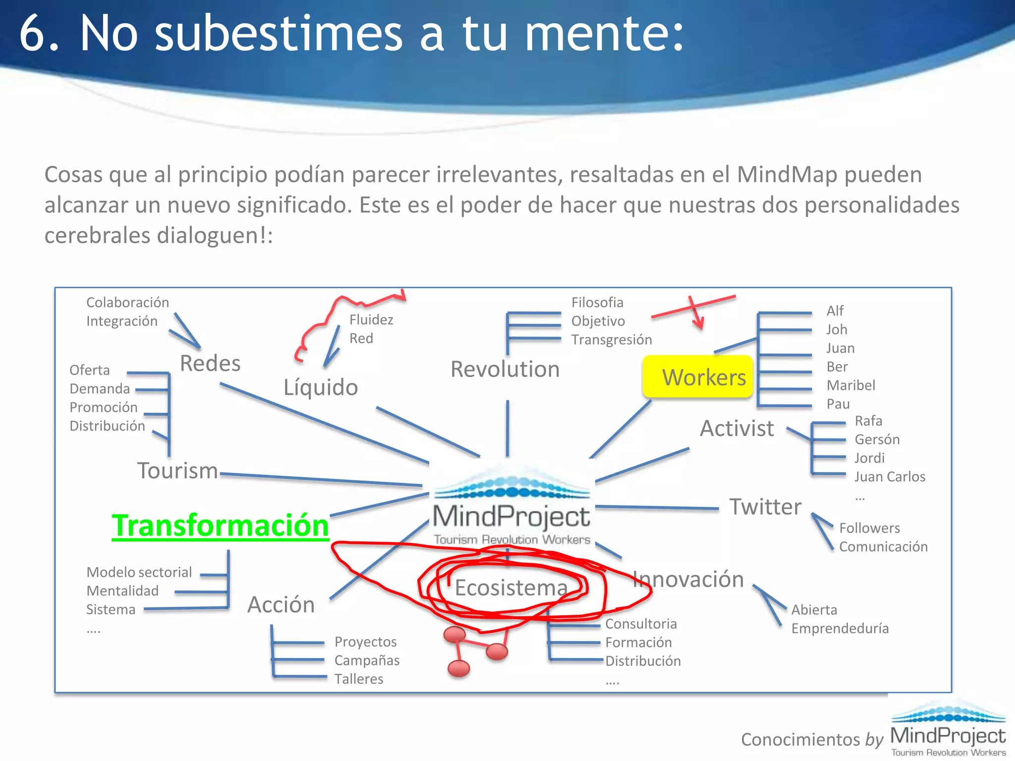 6. No subestimes a tu mente:Cosas que al principio podían parecer irrelevantes, resaltadas en el MindMap pueden alcanzar un nuevo significado. Este es el poder de hacer que nuestras dos personalidades cerebrales dialoguen!:AlColaboraciónIntegraciónFilosofiaObjetivoTransgresiónAlfJohJuanBerMaribelPauFluidezRedRedesRevolutionOfertaDemandaPromociónDistribuciónWorkersLíquidoRafaGersónJordiJuan Carlos…ActivistTourismMindProjectTwitterTransformaciónFollowersComunicaciónModelo sectorialMentalidadSistema….InnovaciónEcosistemaAcciónAbiertaEmprendeduríaConsultoriaFormaciónDistribución….ProyectosCampañasTalleresConocimientos by