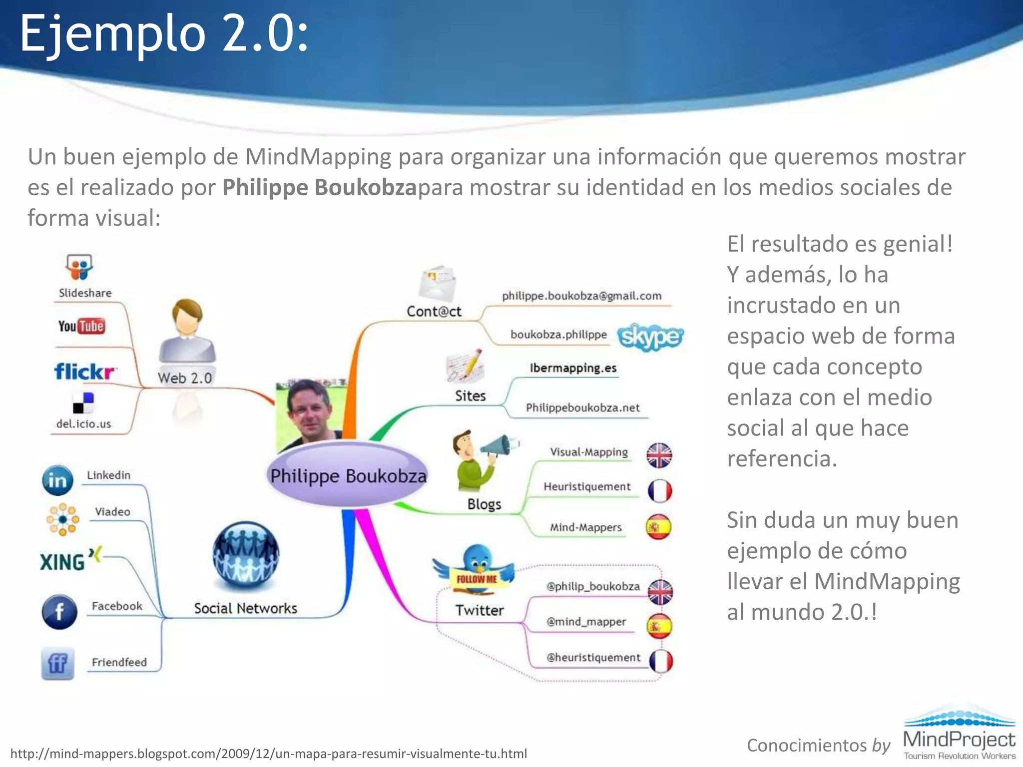 Ejemplo 2.0:Un buen ejemplo de MindMapping para organizar una información que queremos mostrar es el realizado por Philippe Boukobzapara mostrar su identidad en los medios sociales de forma visual:El resultado es genial! Y además, lo ha incrustado en un espacio web de forma que cada concepto enlaza con el medio social al que hace referencia. Sin duda un muy buen ejemplo de cómo llevar el MindMapping al mundo 2.0.!Conocimientos byhttp://mind-mappers.blogspot.com/2009/12/un-mapa-para-resumir-visualmente-tu.html