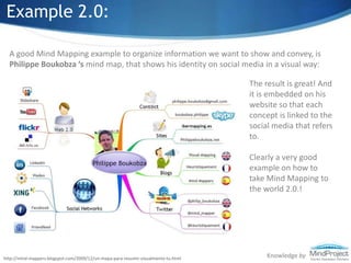 Example 2.0:<br />A goodMind Mapping example to organize information we want to show and convey, is Philippe Boukobza ‘s m...