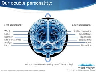Our double personality:<br />LEFT HEMISPHERE<br />Word<br />Logic<br />Numbers<br />Linear Reasoning<br />Analysis<br />Li...