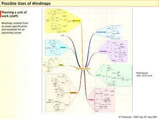 Planning a unit of work (staff) Mindmap created from an exam specification and textbook for an upcoming course Possible Uses of Mindmaps Planning for  Year 12 ICT unit 