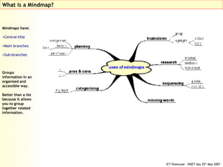 Mindmaps have: Central title Main branches Sub-branches Groups information in an organised and accessible way. Better than a list because it allows you to group together related information. What is a Mindmap? 