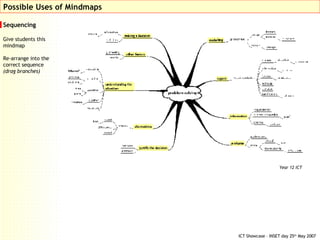 Sequencing Give students this mindmap Re-arrange into the correct sequence (drag branches) Possible Uses of Mindmaps Year 12 ICT 