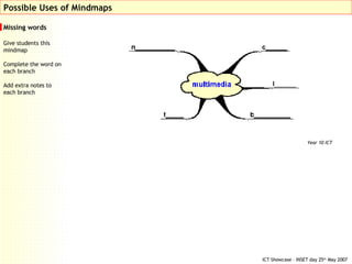 Missing words Give students this mindmap Complete the word on each branch Add extra notes to each branch Possible Uses of Mindmaps Year 10 ICT 