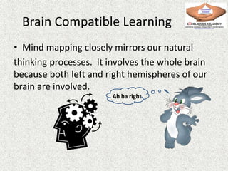 Brain Compatible Learning
• Mind mapping closely mirrors our natural
thinking processes. It involves the whole brain
because both left and right hemispheres of our
brain are involved.
Ah ha right
 