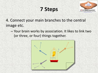 7 Steps
4. Connect your main branches to the central
image etc.
– Your brain works by association. It likes to link two
(or three, or four) things together.
 