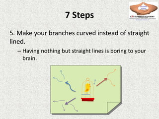 7 Steps
5. Make your branches curved instead of straight
lined.
– Having nothing but straight lines is boring to your
brain.
 