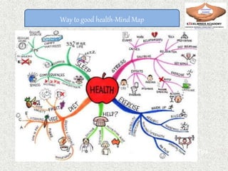 Way to good health-Mind Map
mind Map of Exam Tips
 