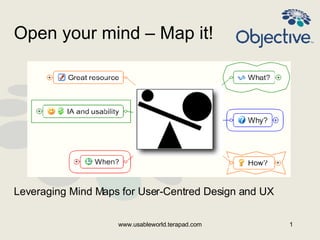 Open your mind – Map it!   Leveraging Mind Maps for User-Centred Design and UX www.usableworld.terapad.com 