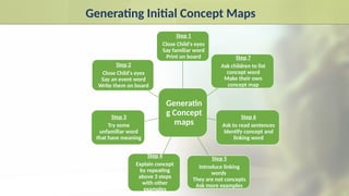 MIND MAPPING (1).pptx presentation for visual representation of ...
