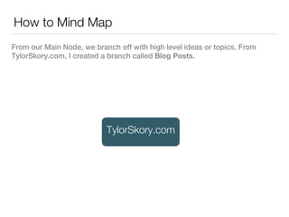 Mind mapping 101 | KEY