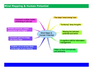 Mind Mapping & Human Potential
 