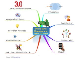 Where Mind Mapping
       and
   Web 2.0 meet
    Most of the resources are clickable




                                2009 Philippe Boukobza
 