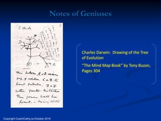 Notes of Geniuses



                                          Charles Darwin: Drawing of the Tree
                                          of Evolution
                                          “The Mind Map Book” by Tony Buzan,
                                          Pages 304




Copyright CoachCathy.ca October 2010
 