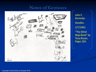 Notes of Geniuses
                                                      John F.
                                                      Kennedy:
                                                      Doodles
                                                      2/7/1963
                                                      “The Mind
                                                      Map Book” by
                                                      Tony Buzan,
                                                      Pages 303




Copyright CoachCathy.ca October 2010
 