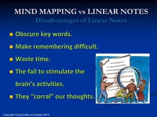 MIND MAPPING vs LINEAR NOTES
                         Disadvantages of Linear Notes
        Obscure key words.
        Make remembering difficult.
        Waste time.
        The fail to stimulate the
         brain’s activities.
        They “corral” our thoughts.

Copyright CoachCathy.ca October 2010
 