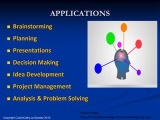 APPLICATIONS
      Brainstorming
      Planning
      Presentations
      Decision Making
      Idea Development
      Project Management
      Analysis & Problem Solving

                                         Picture from:
Copyright CoachCathy.ca October 2010     http://e-techknowledge.com/visualmapping.aspx
 