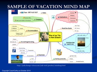 SAMPLE OF VACATION MIND MAP




                  http://jude.change-vision.com/jude-web/product/mindmap.html

Copyright CoachCathy.ca October 2010
 