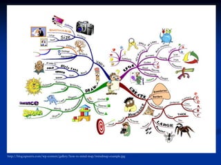 http://blog.iqmatrix.com/wp-content/gallery/how-to-mind-map/imindmap-example.jpg
 