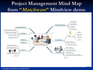 Project Management Mind Map
       from “Matchware” Mindview demo




Copyright CoachCathy.ca October 2010
 