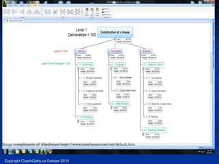 Image compliments of Matchware http://www.matchware.com/en/default.htm


 Copyright CoachCathy.ca October 2010
 