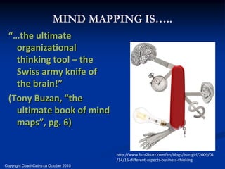 MIND MAPPING IS…..
  “…the ultimate
    organizational
    thinking tool – the
    Swiss army knife of
    the brain!”
  (Tony Buzan, “the
    ultimate book of mind
    maps”, pg. 6)


                                       http://www.fuzz2buzz.com/en/blogs/buzzgirl/2009/01
                                       /14/16-different-aspects-business-thinking
Copyright CoachCathy.ca October 2010
 