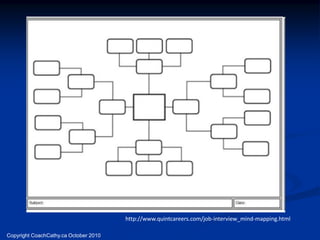 http://www.quintcareers.com/job-interview_mind-mapping.html

Copyright CoachCathy.ca October 2010
 