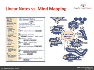 Mind Maps as Notes

      • Note-making vs. note-taking
      • Standard notes – a complete absence of:
             –   Visual rhythm
             –   Visual pattern, or any pattern
             –   Color
             –   Imagery (Imagination)
             –   Visualization
             –   Dimension
             –   Spatial awareness
             –   Gestalt (Wholeness)
             –   Association(s)

                                                  www.marketingsavant.com
The MarketingSavant Group                                    888.989.7771
 