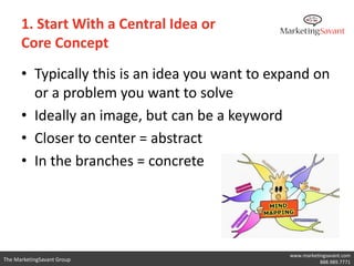 2. Radiate Outward

      • Basic Ordering Ideas (BOI)
      • Great questions to get started on the branches of
        a mind map:
             – What knowledge is required?
             – If this were a book, what are the chapter headings?
             – What are my specific objectives?
             – What are the most important seven categories in the
               area under consideration?
             – What are my basic questions? ‘Why?’, ‘What?’,
               ‘Who?’, ‘How?’, ‘Which?’, ‘When?’

                                                           www.marketingsavant.com
The MarketingSavant Group                                             888.989.7771
 