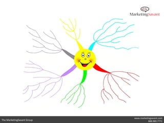 Your Happiness Map




                            www.marketingsavant.com
The MarketingSavant Group              888.989.7771
 