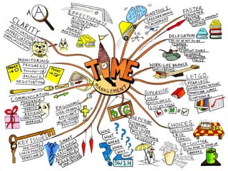 Activity: Happiness Mind Map –
CONTINUED
                                 www.marketingsavant.com
The MarketingSavant Group                   888.989.7771
 