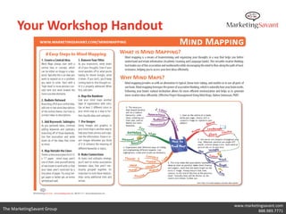 Your Workshop Handout




                              www.marketingsavant.com
The MarketingSavant Group                888.989.7771
 