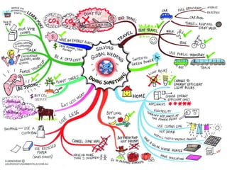Weblog Implementation Map




                                  www.marketingsavant.com
The MarketingSavant Group                    888.989.7771
 